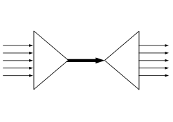 io multiplexing